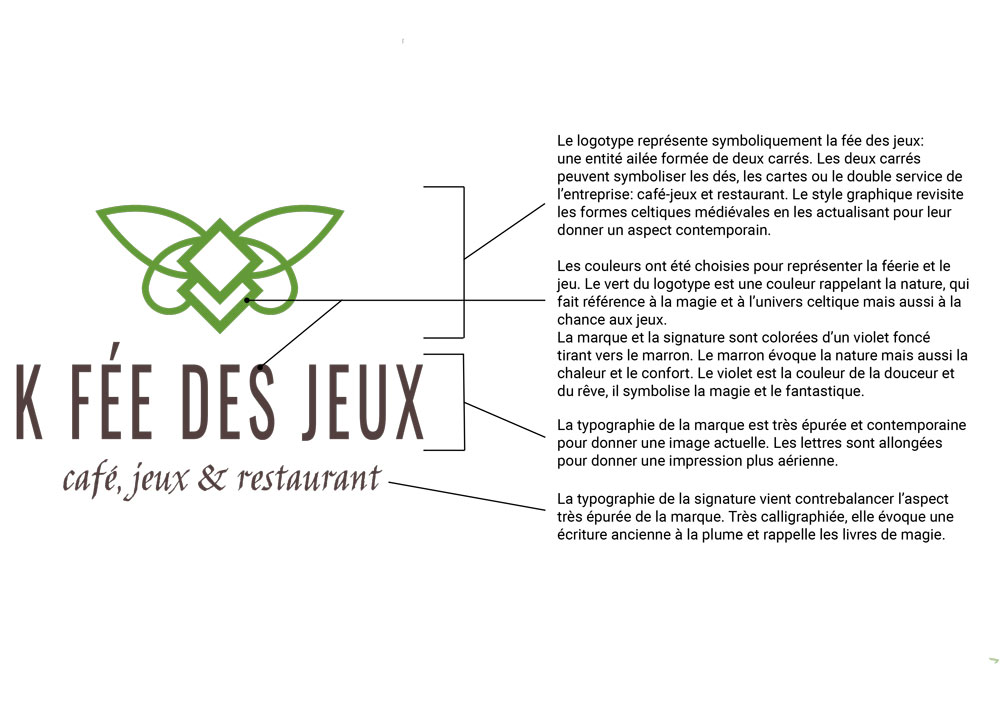 Charte graphique explication du logo du Kfée des jeux réalisée par Diane Gaillard
